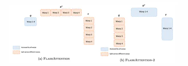 FlashAttention-V1-V1-Comparison