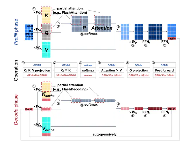 LLM Inference Pipeline