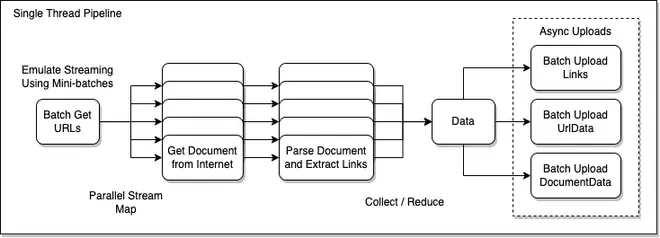 SingleThreadPipeline